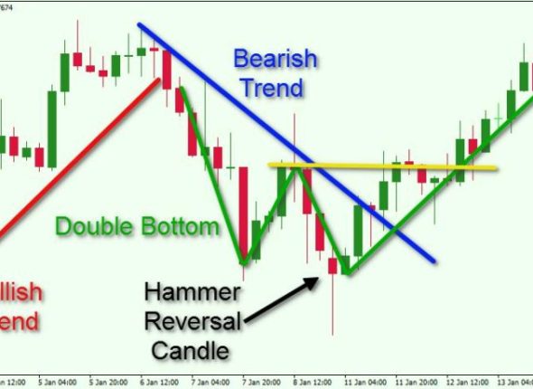 Forex-Price-Action-Trading-1024x459
