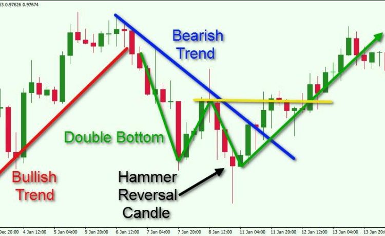 Forex-Price-Action-Trading-1024x459