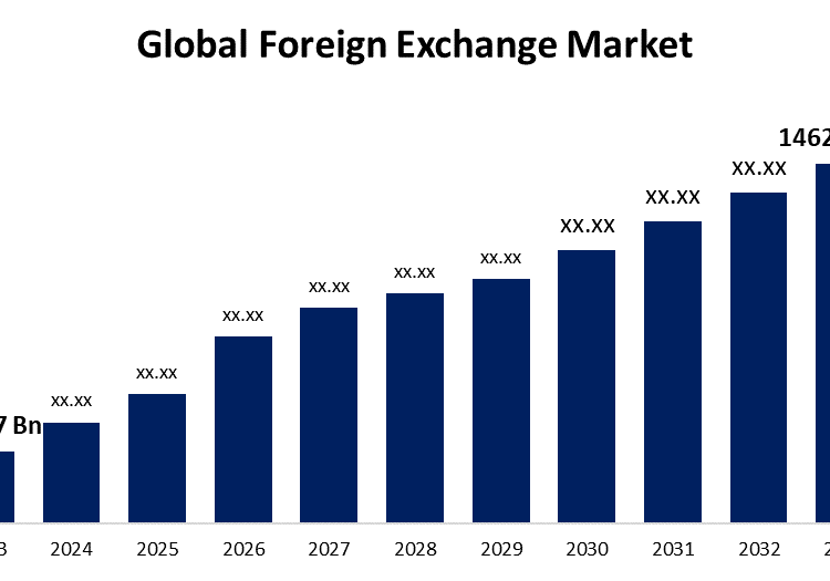 global-foreign-exchange-market